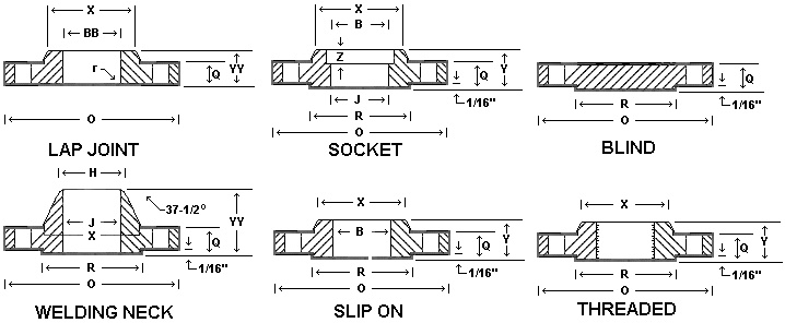 Hastelloy Fasteners